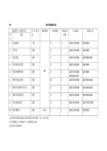 线路器材抽样方案标准