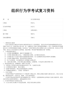 组织行为学考试复习资料