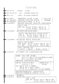 七年级上册历史时间轴