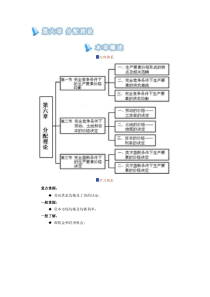 经济学第六章