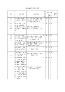 静脉输液竞赛评分标准(最终版)
