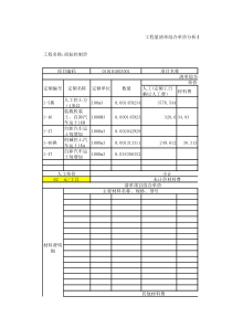 工程量清单综合单价分析表招标控制价