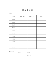 现金盘点表