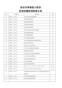 经营质量管理制度