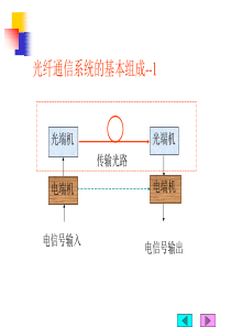 光纤通信第五版-调制