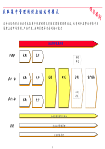 SCM与BPR