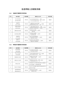 绩效考核方案信息网络人员篇