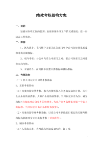 绩效考核结构方案
