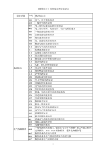 维修电工技师理论知识点2012