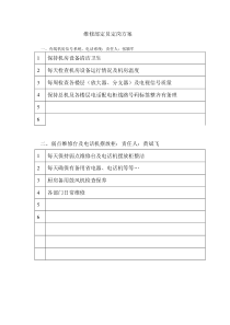 维修部定员定岗方案