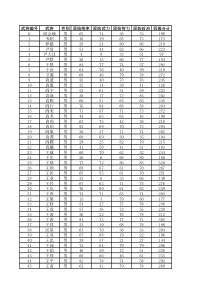 三国志13-全700武将数据