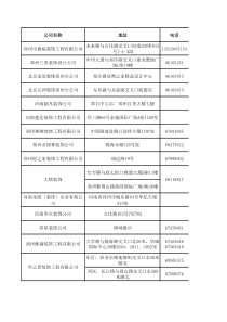 郑州装修公司大全