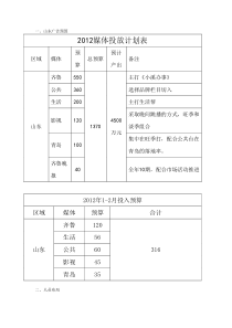 翔宇制药分销方案MicrosoftWord文档