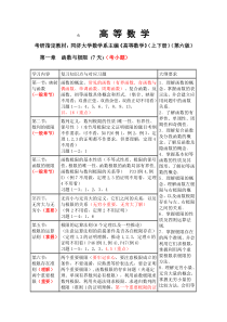 考研数学大纲详解(教材分析)