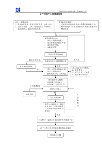 金牛市民中心装修手册第二版
