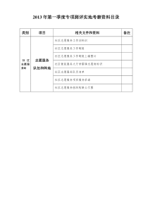 社区文明创建资料目录2013