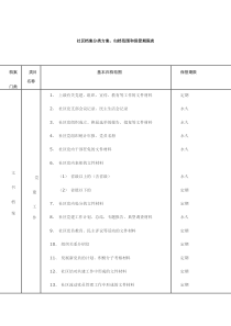 社区档案分类方案归档范围和保管期限表