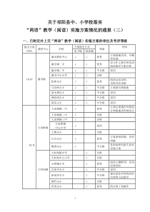 祁阳县中小学“两语”教学(阅读)实施方案制定情况第二次通报