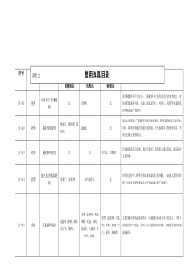 禁用渔具目录