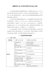 福建师范大学AB类学术期刊目录(2016年版)