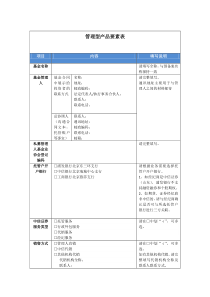 私募基金申请要素