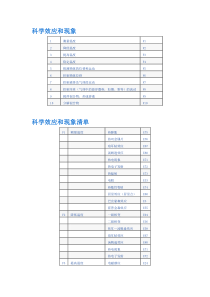 科学效应和现象