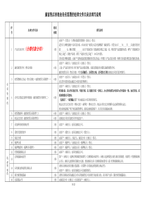 租赁合同填写说明：售后回租业务法律文件目录及填写说明)