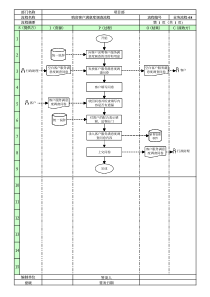 业务流程08客户满意度调查