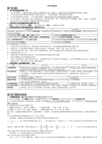 空气洁净技术总结