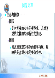 第3章图像处理