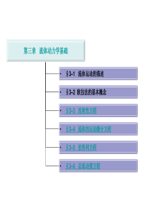 第3章流体动力学基础.