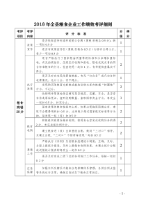 2018年全粮食企业工作绩效考评细则