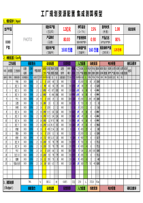 工厂规划资源配置-集成测算模型