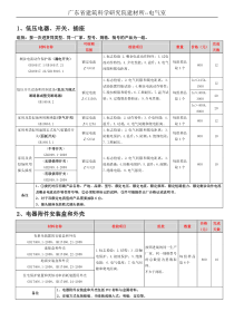 电气室20140513