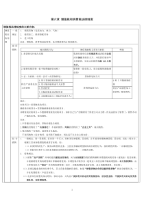 第六章增值税和消费税法律制度