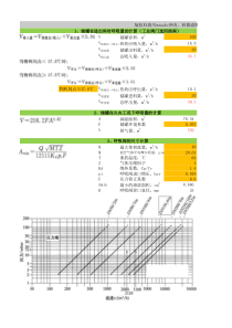 呼吸阀计算表