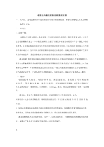 电阻法与激光衍射法粒度仪区别