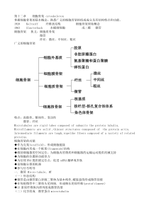 第十二章____细胞骨架_cytoskeleton