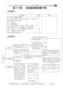 第十六章光的波动性和粒子1