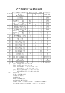 悬置系统设计-动力总成28工况载荷标准