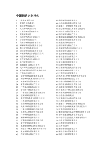 中国钢铁企业排名