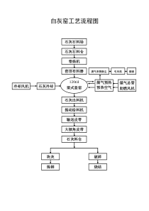 白灰窑工艺流程图