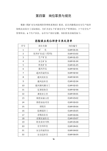 第四章(70-140)岗位职责与规范