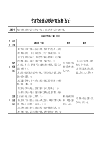 省级安全社区现场评定标准(暂行)