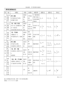 简单空间几何体的知识点汇总
