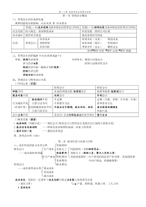 管理会计第一二章成本性态与本量力分析
