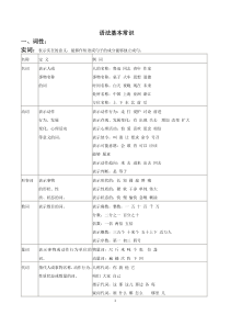 短语语法基本常识及练习