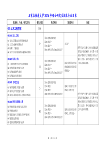 石家庄铁道大学2016年硕士研究生招生专业目录