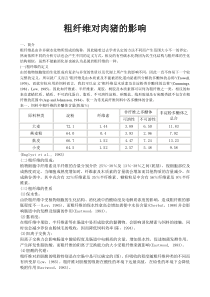 粗纤维对肉猪的影响