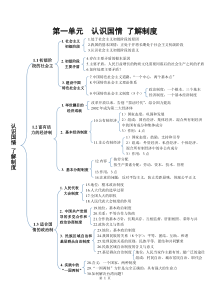 粤教版思想品德复习提纲《第一单元认识国情了解制度》